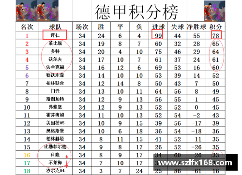 JDB电子官方网站德甲最终积分战报：莱万破纪录拜仁99球多特7连胜收官不莱梅遗憾降级