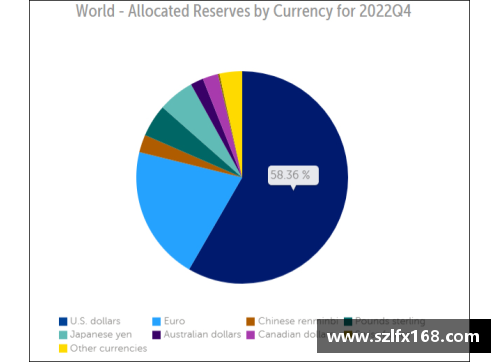 IMF数据揭示：中国一季度人民币外汇储备稳步增长，达2874.6亿美元，占全球外汇储备比例再创新高 - 副本